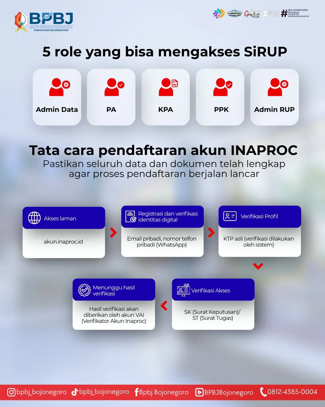 AKSES SiRUP BERALIH KE AKUN INAPROC Mulai 30 November 2026 (2)