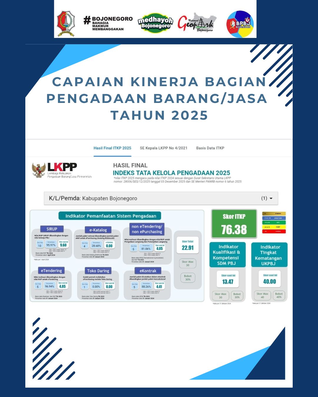 Capaian Kinerja Bagian Pengadaan Barang/Jasa tahun 2025